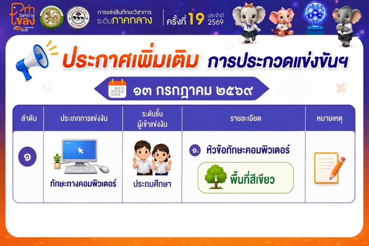 ประกาศเพิ่มเติม การแข่งขันทักษะทางคอมพิวเตอร์ ระดับชั้นประถมศึกษา