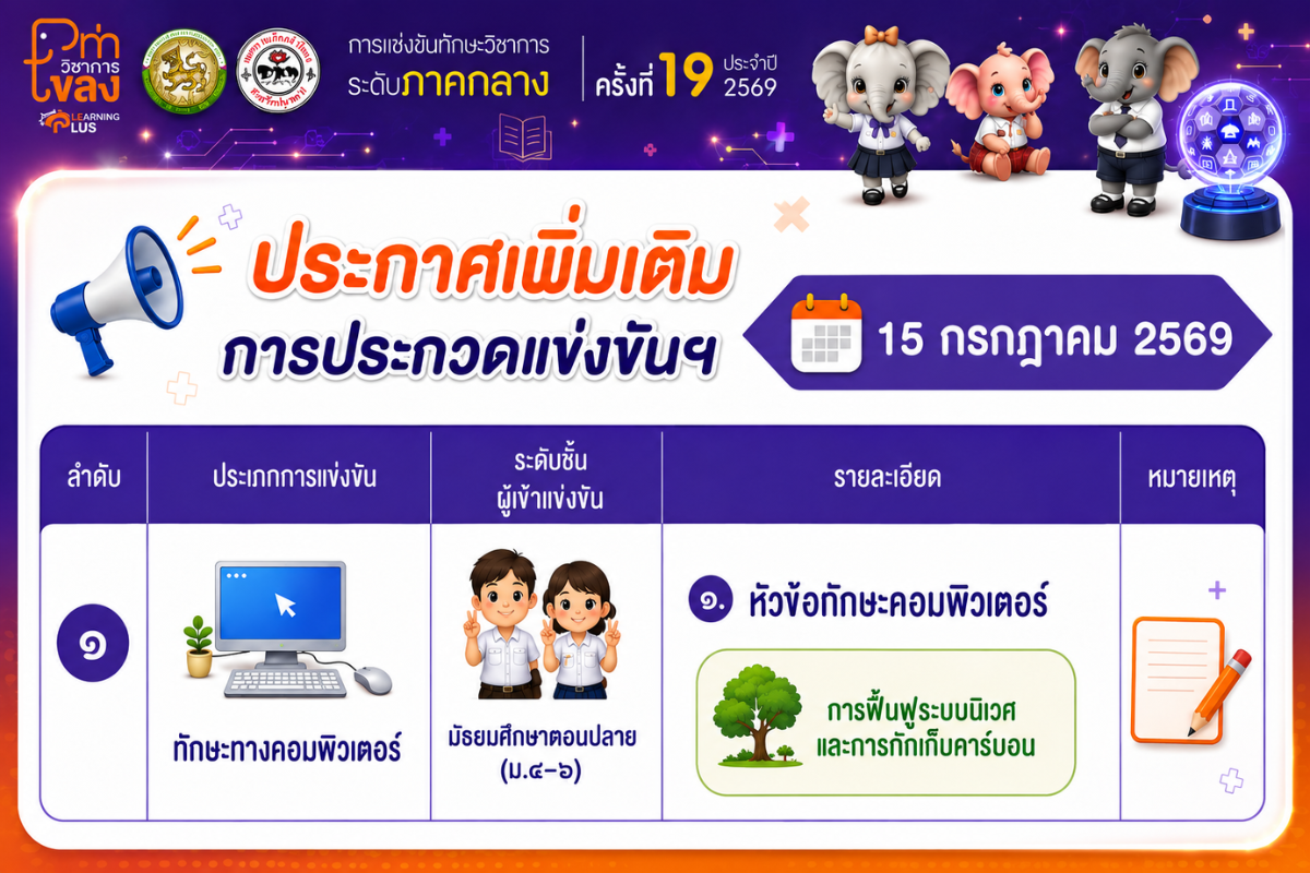 ประกาศเพิ่มเติม การแข่งขันทักษะทางคอมพิวเตอร์ ระดับชั้นมัธยมศึกษาตอนปลาย (ม.4-6)