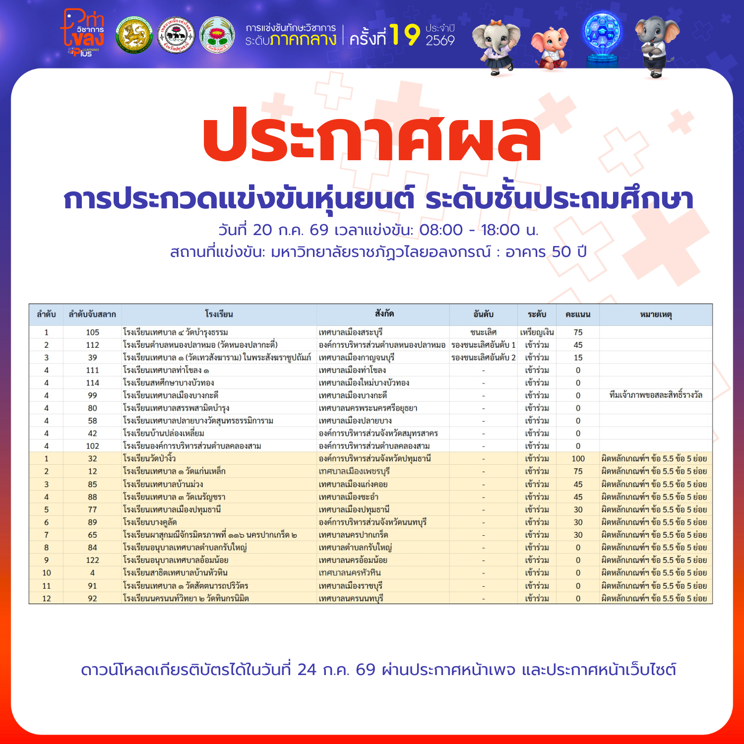 ประกาศผลคะแนน "รายการประกวดแข่งขันหุ่นยนต์ ป.1-6"
